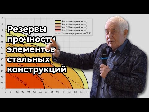 Видео: Резервы прочности поврежденных и неповрежденных элементов стальных конструкций