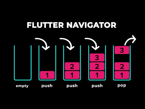 Видео: Навигация между экранами во Flutter. Navigator push/pop