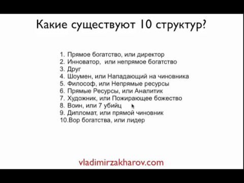 Видео: Введение в 10 структур карты бацзы. Владимир Захаров - эксперт фэншуй для бизнеса