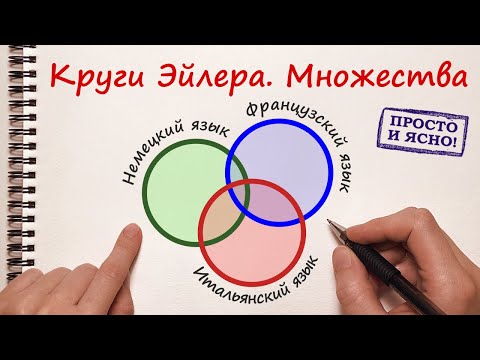 Видео: Круги Эйлера. Логическая задача на множества. Иностранные языки