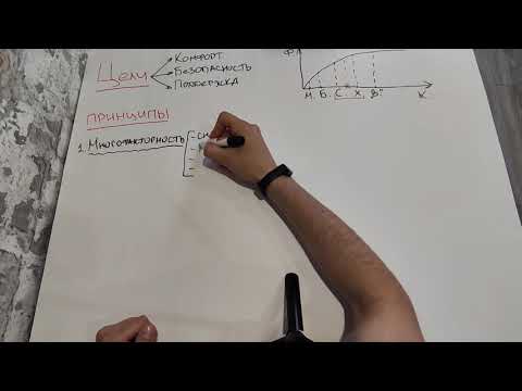 Видео: EDC теория - цели, подходы, принципы. EDC theory. НАЗ. ЕДС.