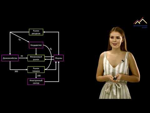 Видео: Макроэкономика. Модель кругооборота