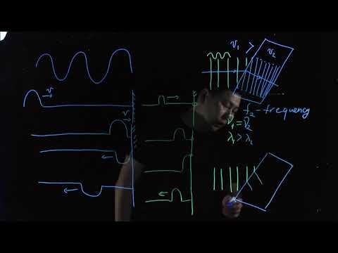 Видео: 4.2-Физикийн хичээл-долгион ойлт ба хугарал