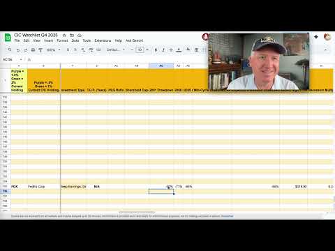 Видео: Акции FedEx превратились в американские горки. Когда же наступит время покупать $FDX?