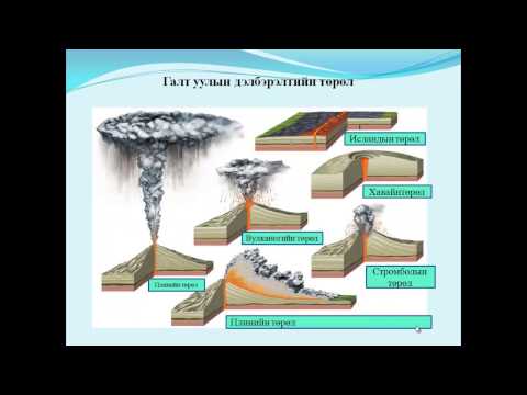 Видео: Монгол Тэмүүлэл сургууль, Газар зүй Галт Уул