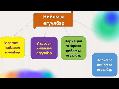 Видео: Өгүүлбэрийн ангилал