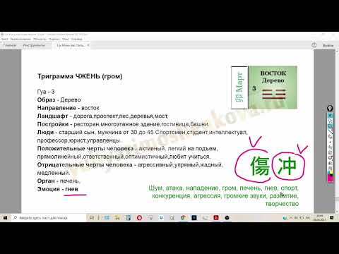 Видео: Ци Мэнь: Триграмма Гром (Чжэнь), Небесное Столкновение(Тянь Чун) и Врата Ранение(Шан Мэнь)