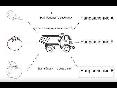 Видео: #5. Kotlin в картинках. Условный оператор WHEN
