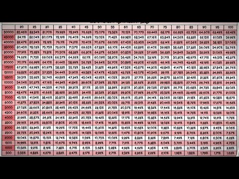 Видео: Zero city Есть много мощи но нет побед!? Почему так???