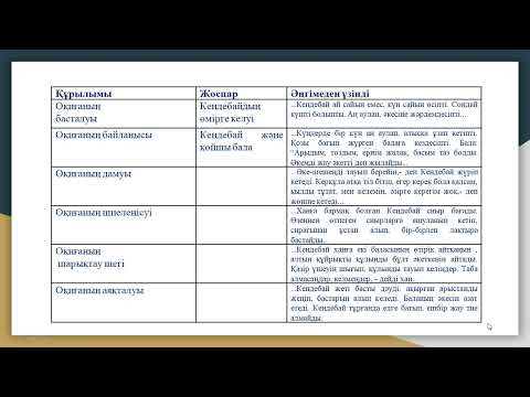 Видео: "Керқұла атты Кендебай" ертегісінің композициялық құрылымы. Садуакасова Гүлжазира Резедденқызы