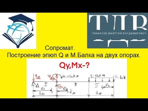 Видео: Построение эпюр Q и М.Сопромат. Я в вк https://vk.com/id4682924