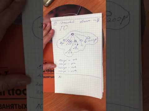 Видео: Первая встреча с комментариями NL Алиса Макарова часть 2
