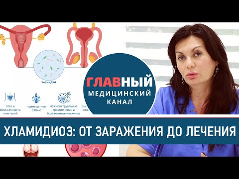 Видео: Хламидиоз: как передается, симптомы и лечение хламидиоза у женщин и мужчин