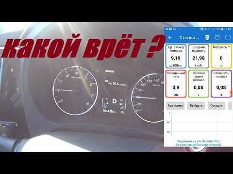 Видео: Расход бензина на МИТСУБИСИ АУТЛЕНДЕР 3 (MITSUBISHI OUTLANDER III) 2.0л.