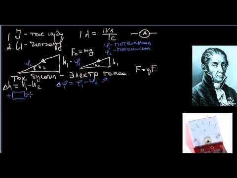 Видео: Чыңалуу_1_бөлүм