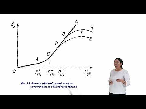 Видео: РЕЖИМНЫЕ ПАРАМЕТРЫ И ПОКАЗАТЕЛИ БУРЕНИЯ.
