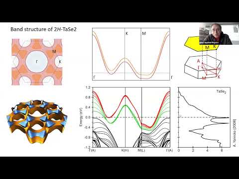 Видео: ЕС24 9: Спектральна функція