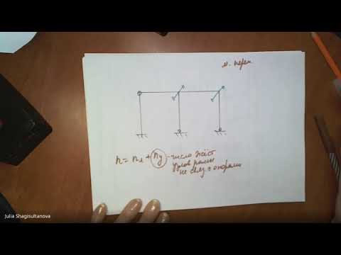 Видео: С М  Выбор оптимального метода расчёта статически неопределимых рам