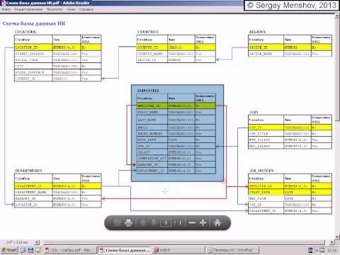 Видео: Основы языка SQL (оператор SELECT) - часть 2