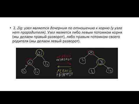 Видео: SplayTree, что это такое и с чем его есть?