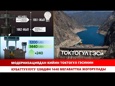Видео: Модернизациядан кийин Токтогул ГЭСинин кубаттуулугу 1200дөн 1440 мегаваттка жогорулады
