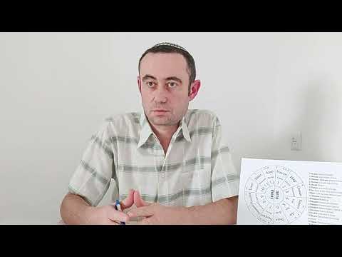Видео: АСТРОЛОГИЯ - ЭТО ЧЕЛОВЕЧЕСКИЕ ФАНАЗИИ? / ИГАЛЬ БАРД