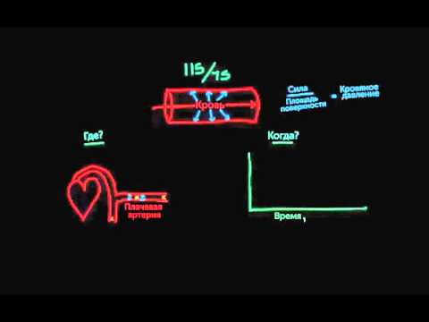 Видео: Что такое кровяное давление?