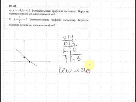 Видео: Емтиханға дайындық 20- сабақ Функциялар және графиктер