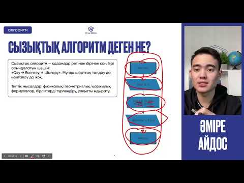 Видео: №9 Алгоритмдеу және бағдарламалау негіздері ҚҰБТ / КТА / ҰБТ Сызықтық алгоритмдер I құрып, сипаттау