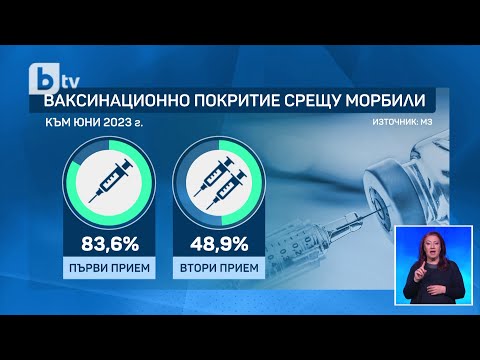 Видео: Заради епидемията от морбили в Румъния: Извънредна имунизация у нас | БТВ