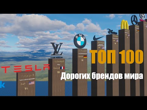Видео: Самые дорогие бренды мира 2022 года