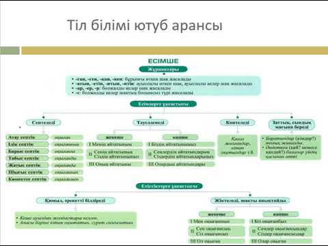 Видео: Тіл білімі, есімше туралы