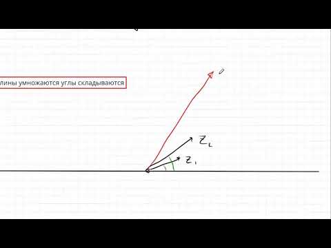 Видео: Комплексные числа