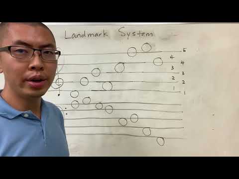 Видео: Как быстро читать заметки с помощью системы Landmark