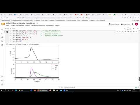 Видео: Лабораторна робота №6. Симуляція нейронної динаміки по моделі Ходжкіна-Хакслі