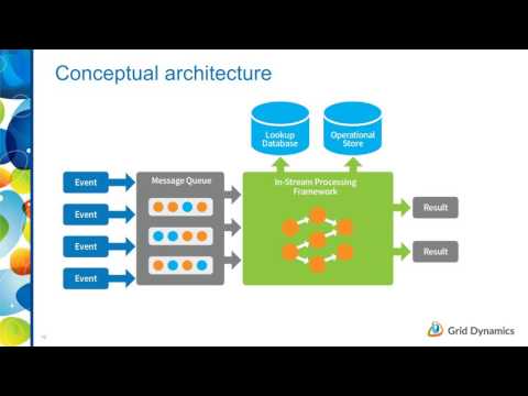 Видео: Потоковая обработка больших данных — эталонная архитектура с … тью и надежностью уровня предприятия