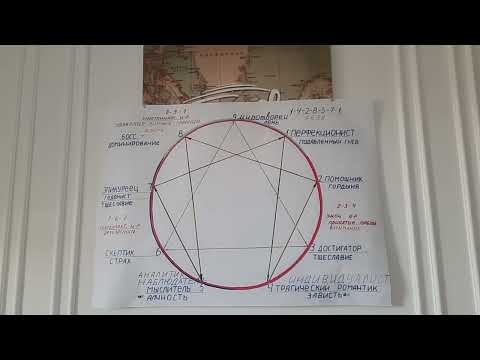 Видео: Эннеаграмма. 5. Эннеатип 2.