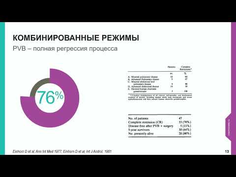 Видео: Мемориальная сессия проф. А.М. Гарина. Лекарственная терапия ЗНО. Герминогенные опухоли