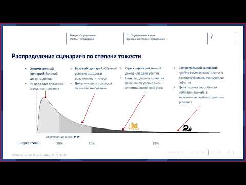 Видео: Определение стресс тестирования