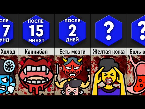 Видео: Что, Если Есть Только Человечину?