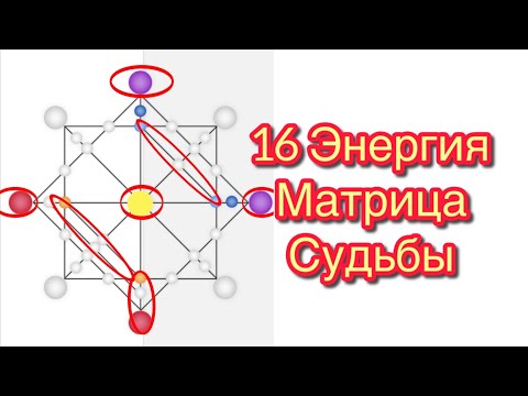 Видео: 16 Энергия Матрицы Судьбы. Аркан Башня. Энергия духовного пробуждения
