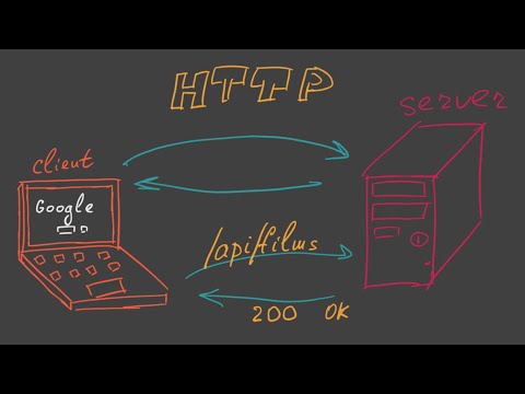 Видео: Взаимодействие фронтенда и бэкенда. Протокол http. Веб разработка 1.4.