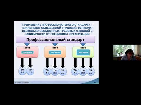 Видео: Вебинар ВНИИ труда 27 мая 2021, Применение профессиональных стандартов