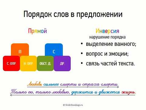 Видео: Порядок слов в предложении (8 класс, видеоурок-презентация)