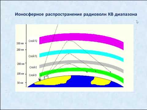 Видео: 164/1 Коротковолновая ретрансляционная сеть связи для судов, курсирующих по северному морскому пути