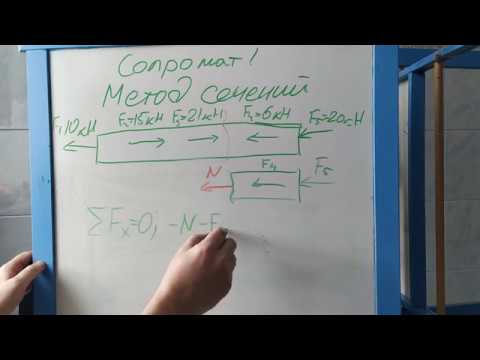 Видео: Тех.Мех. - это просто. 1 Метод сечений