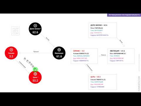 Видео: Активационная последовательность и её проходы