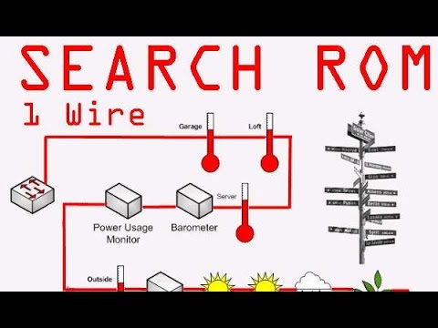 Видео: 63. Методика поиска адресов 1 Wire устройств (Урок 54. Теория)
