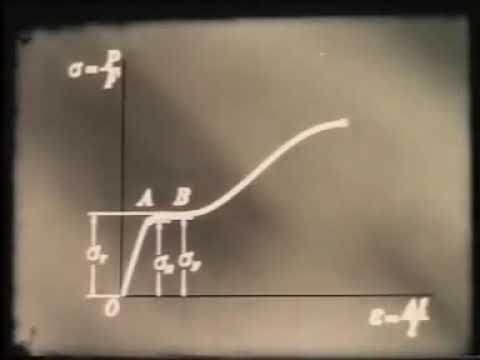 Видео: Методы испытания материалов на прочность