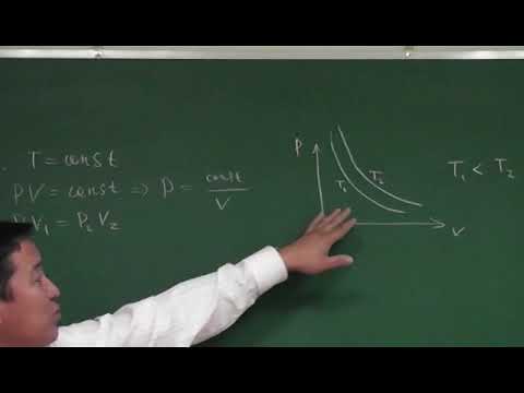 Видео: Хийн хуулиуд